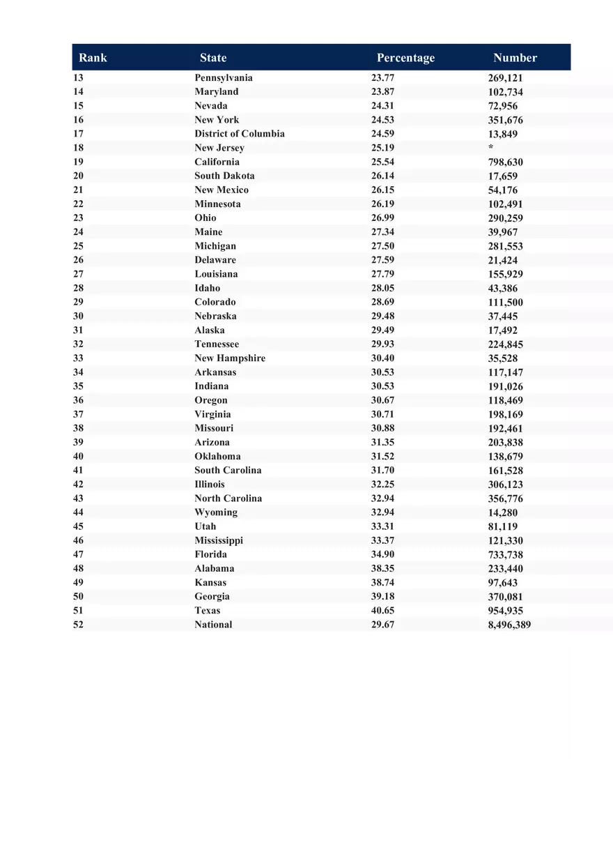 Access to Care Data 2022 - Page 20