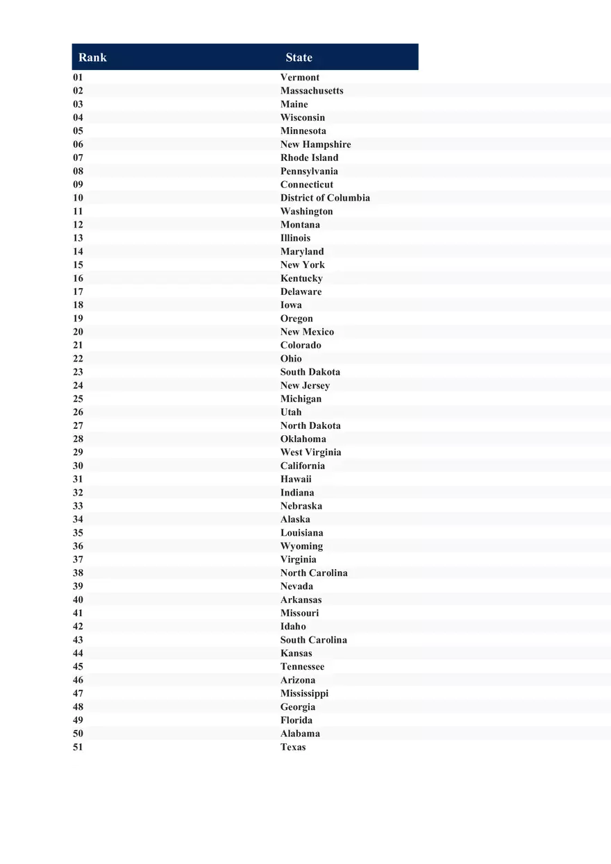 Access to Care Data 2022 - Page 2