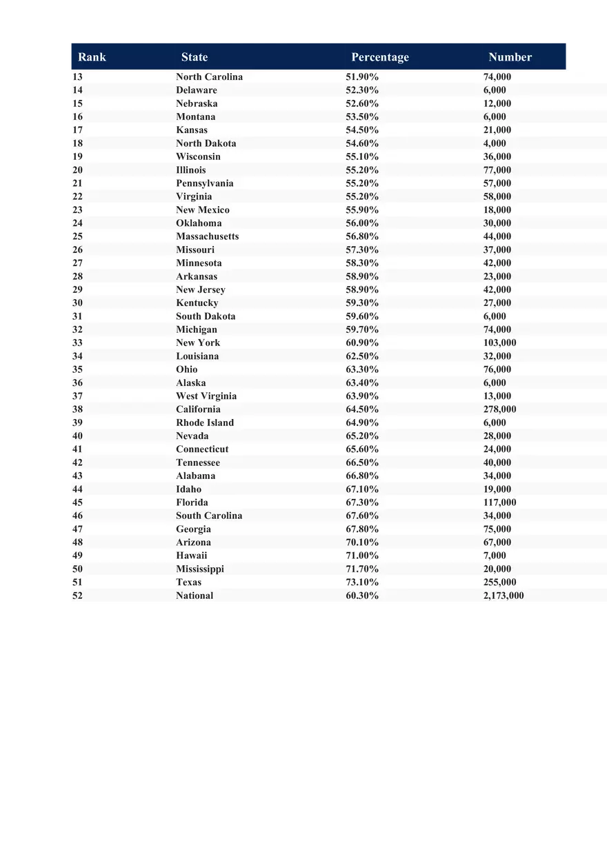 Access to Care Data 2022 - Page 4