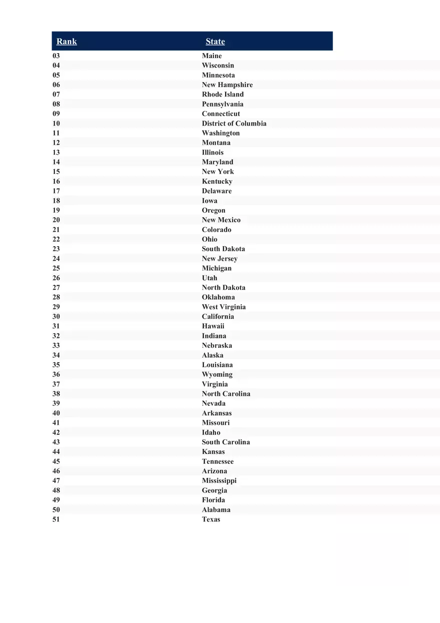 Ranking the States 2022 - Page 8