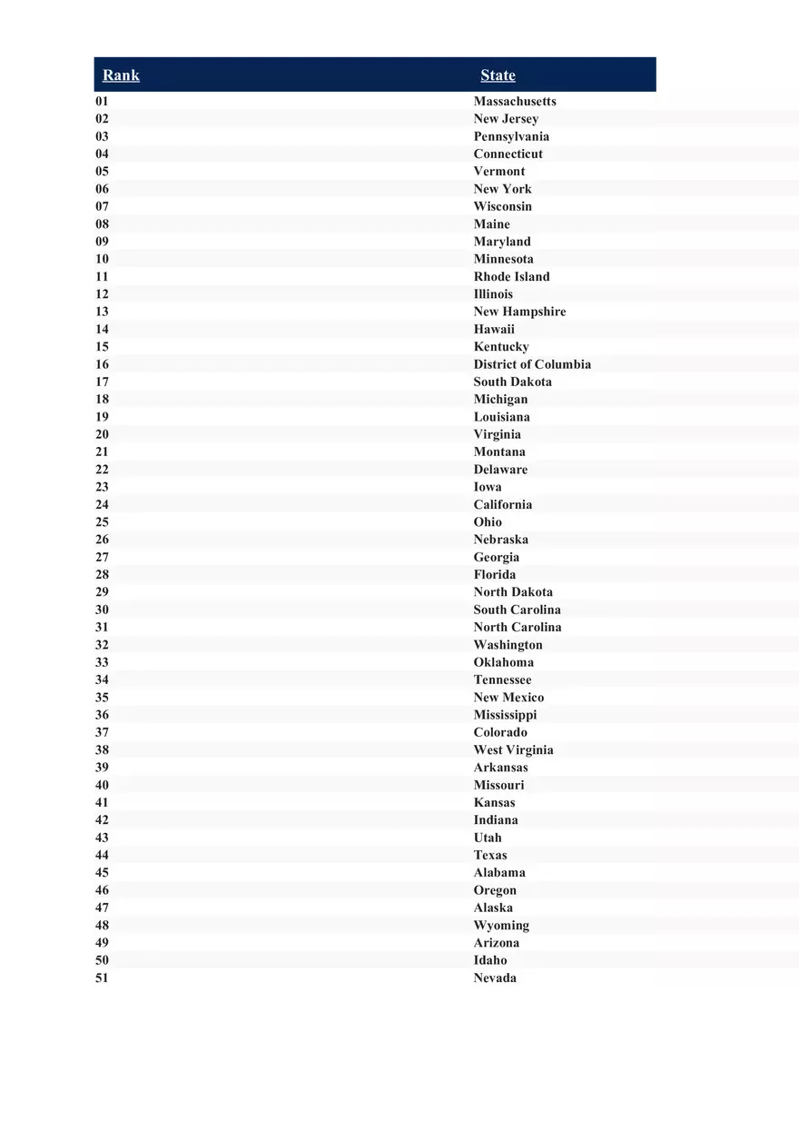 Ranking the States 2022 - Page 10