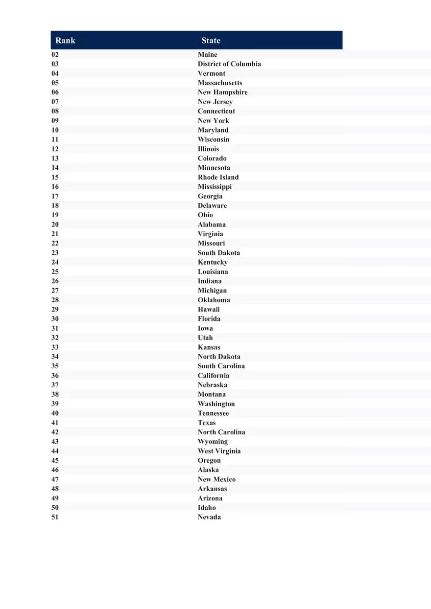 Ranking the States 2022 - Page 2