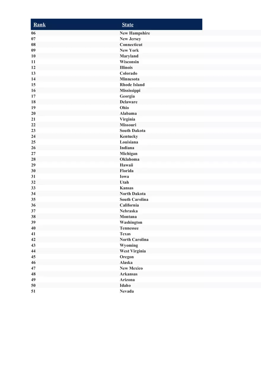 Ranking the States 2022 - Page 4