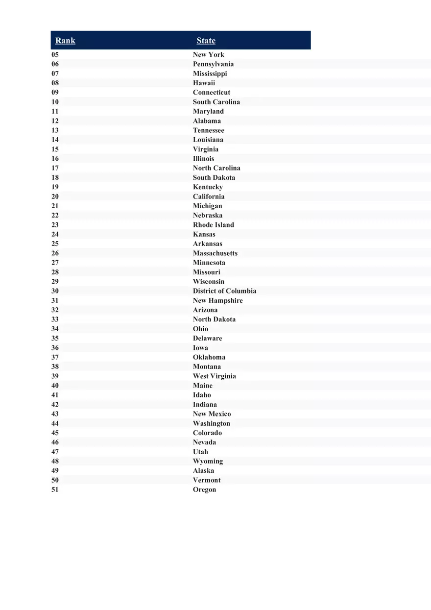Ranking the States 2022 - Page 6