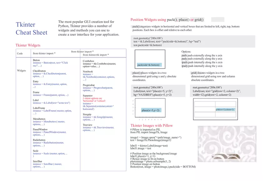 Tkinter Cheat Sheet - Page 1