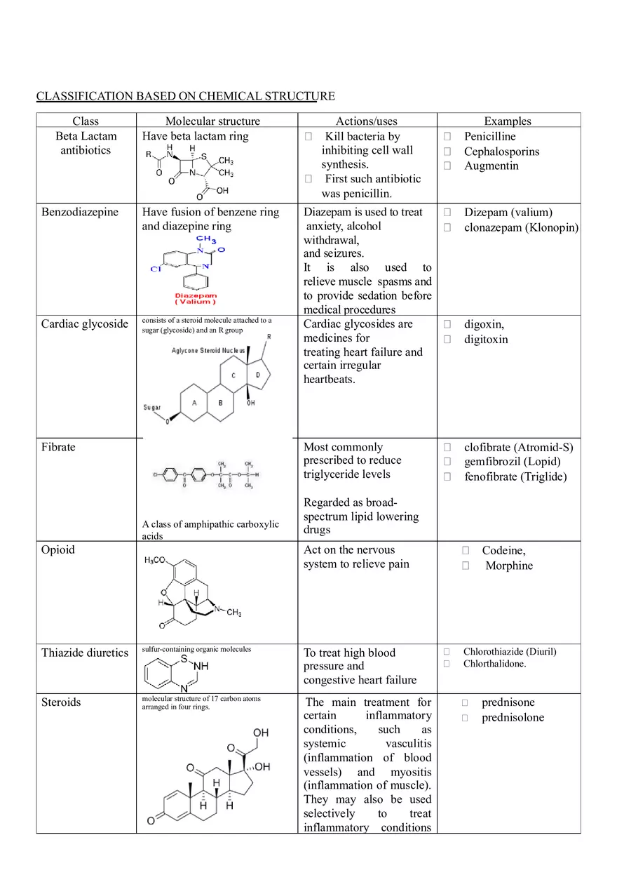 Classification Of Drugs - Page 2