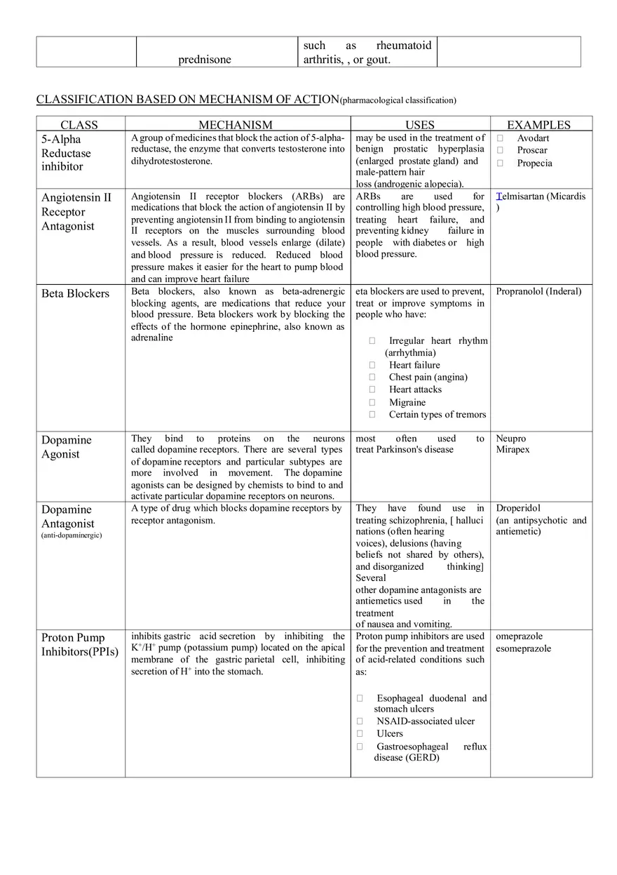 Classification Of Drugs - Page 3