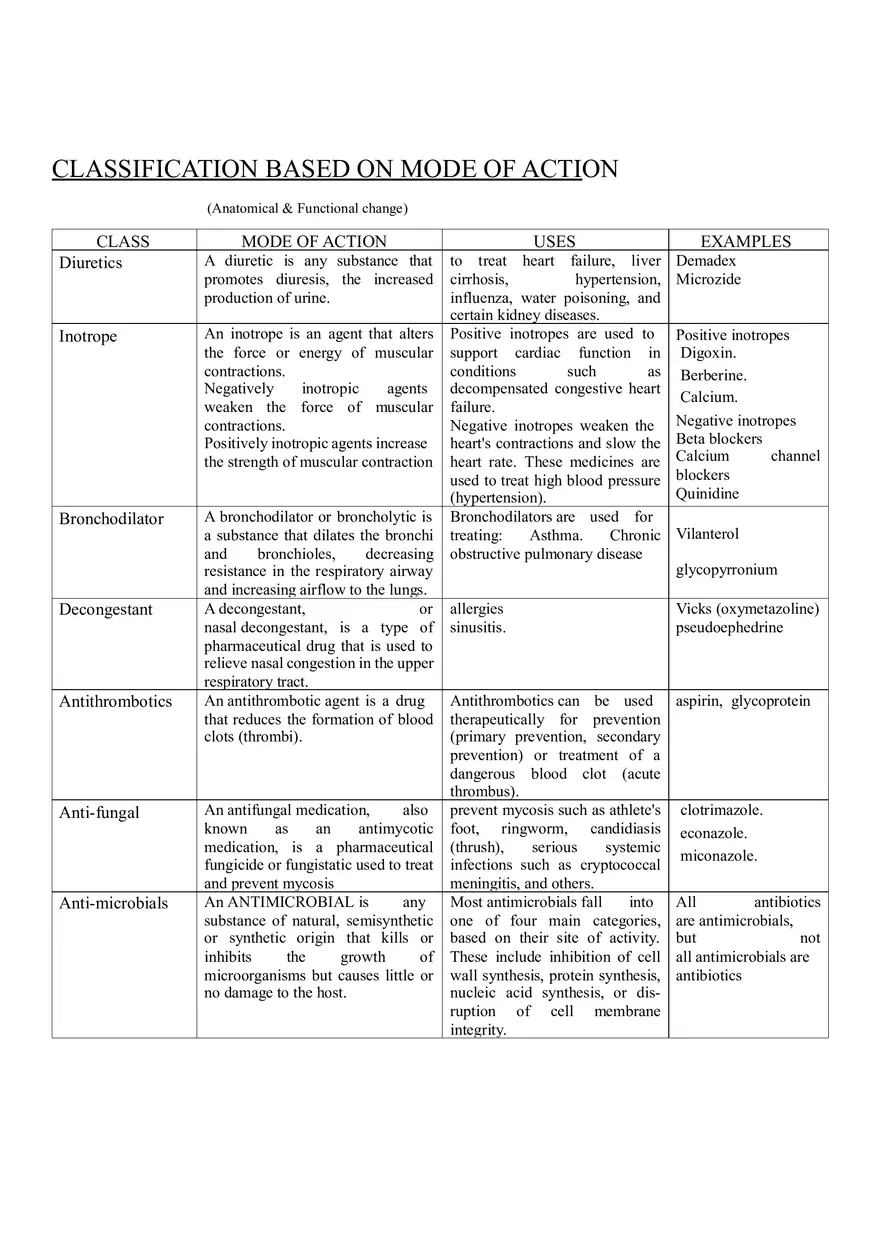 Classification Of Drugs - Page 4