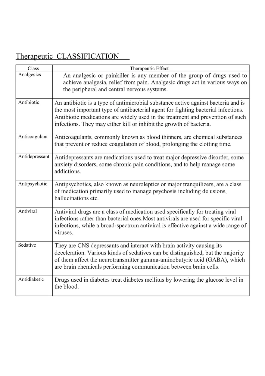 Classification Of Drugs - Page 5