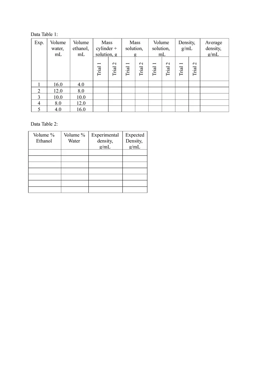 The Sneaky Ethanol Molecules Lab - Page 4