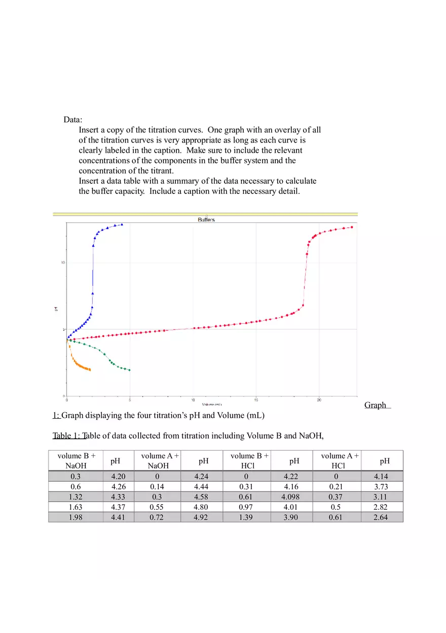 Buffers Lab Report - Page 2