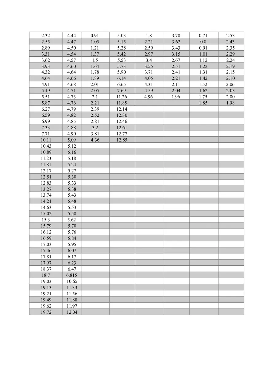 Buffers Lab Report - Page 3
