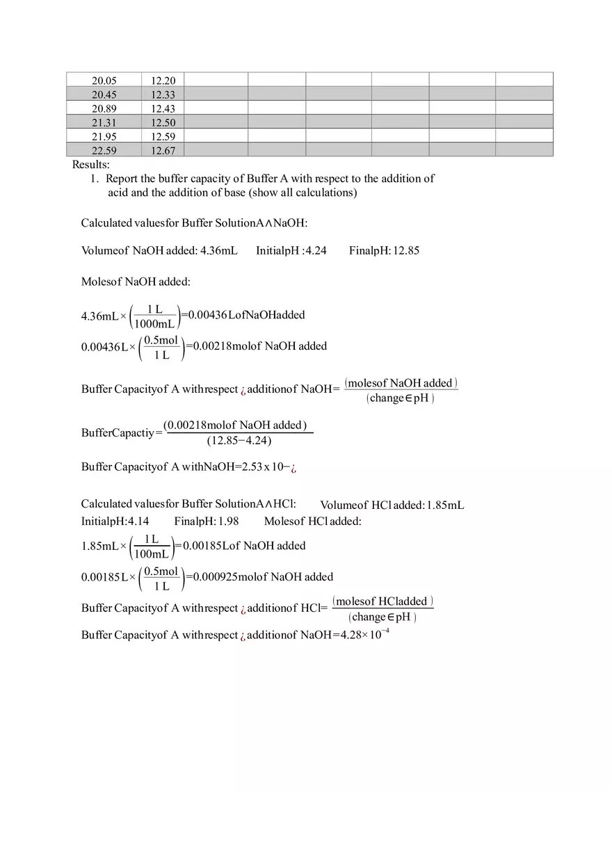 Buffers Lab Report - Page 4