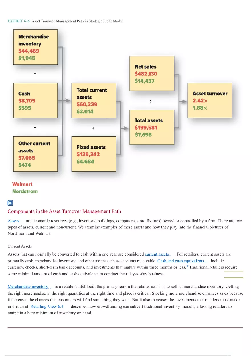 Strategic Profit Model - Retail Management 2 - Page 7
