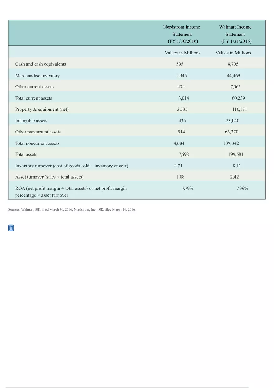 Strategic Profit Model - Retail Management 2 - Page 6
