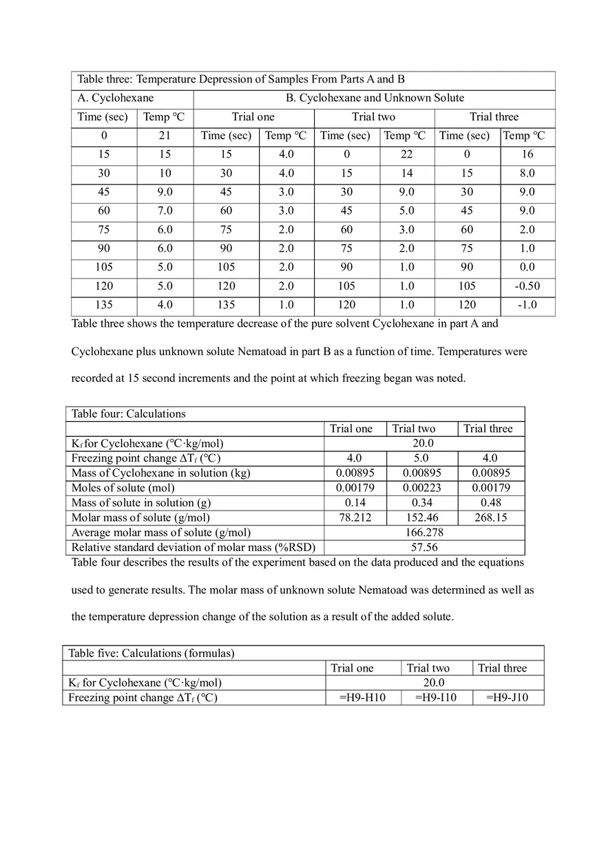 Molar Mass of a Solid - Page 4