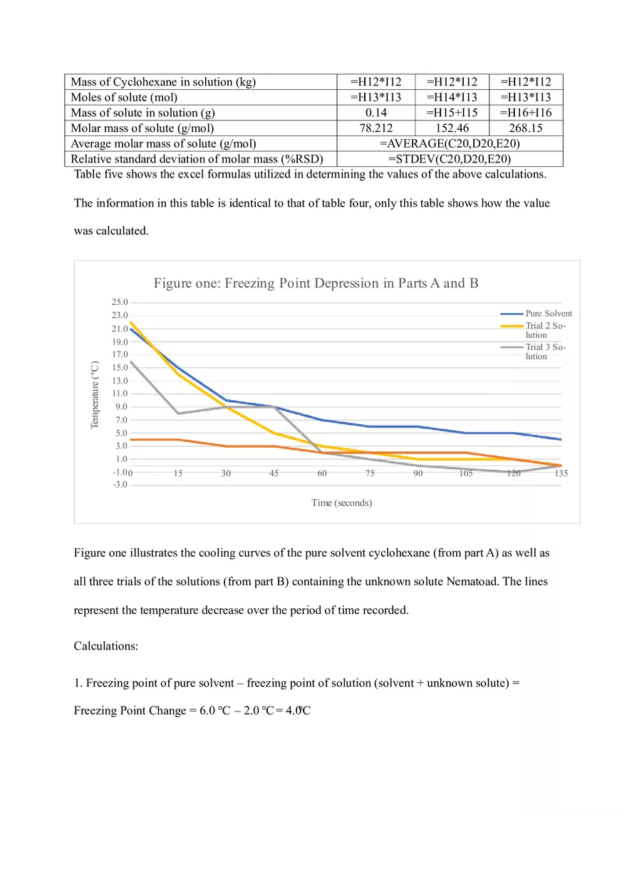 Molar Mass of a Solid - Page 5