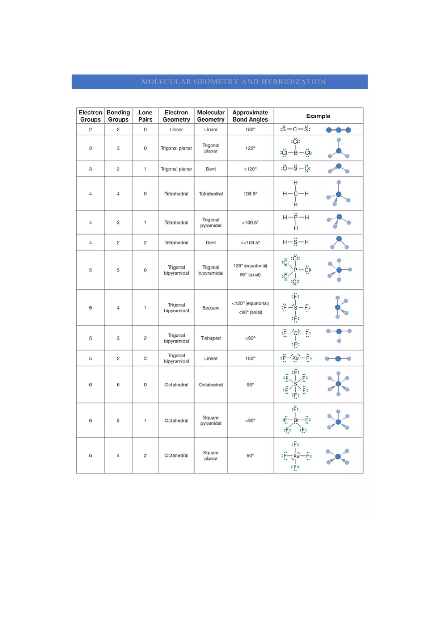 Wavelength and Energy - Summary General Chemistry - Page 13