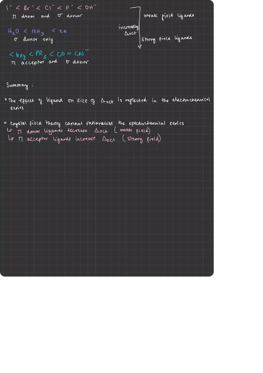 Sigma-donor - Pi-acceptor Ligands - Page 4