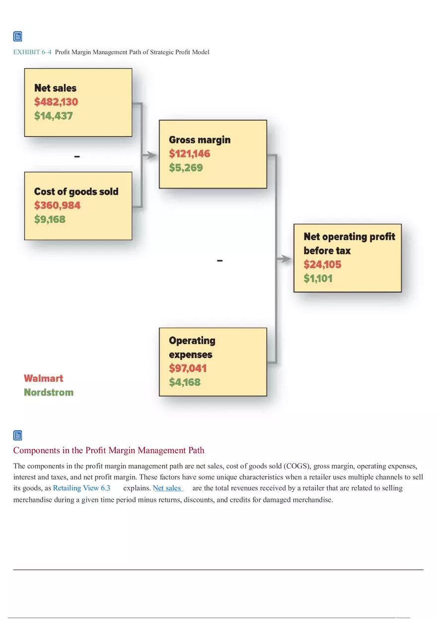Strategic Profit Model - Retail Management 1 - Page 7