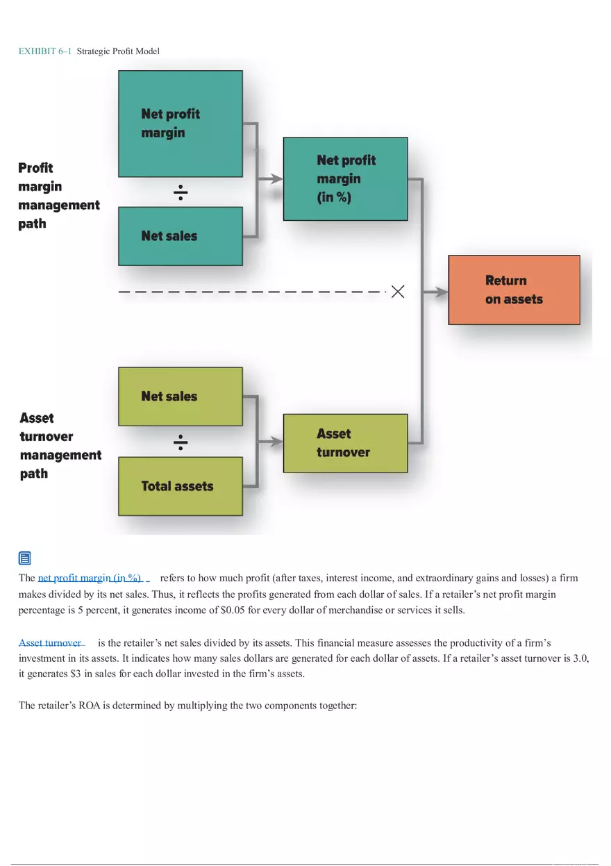 Strategic Profit Model - Retail Management 1 - Page 1