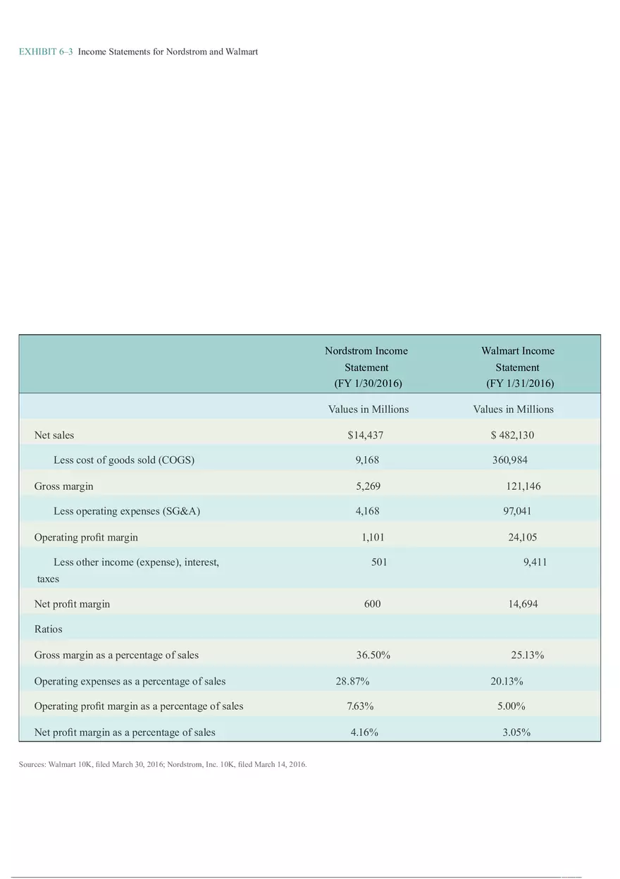 Strategic Profit Model - Retail Management 1 - Page 6