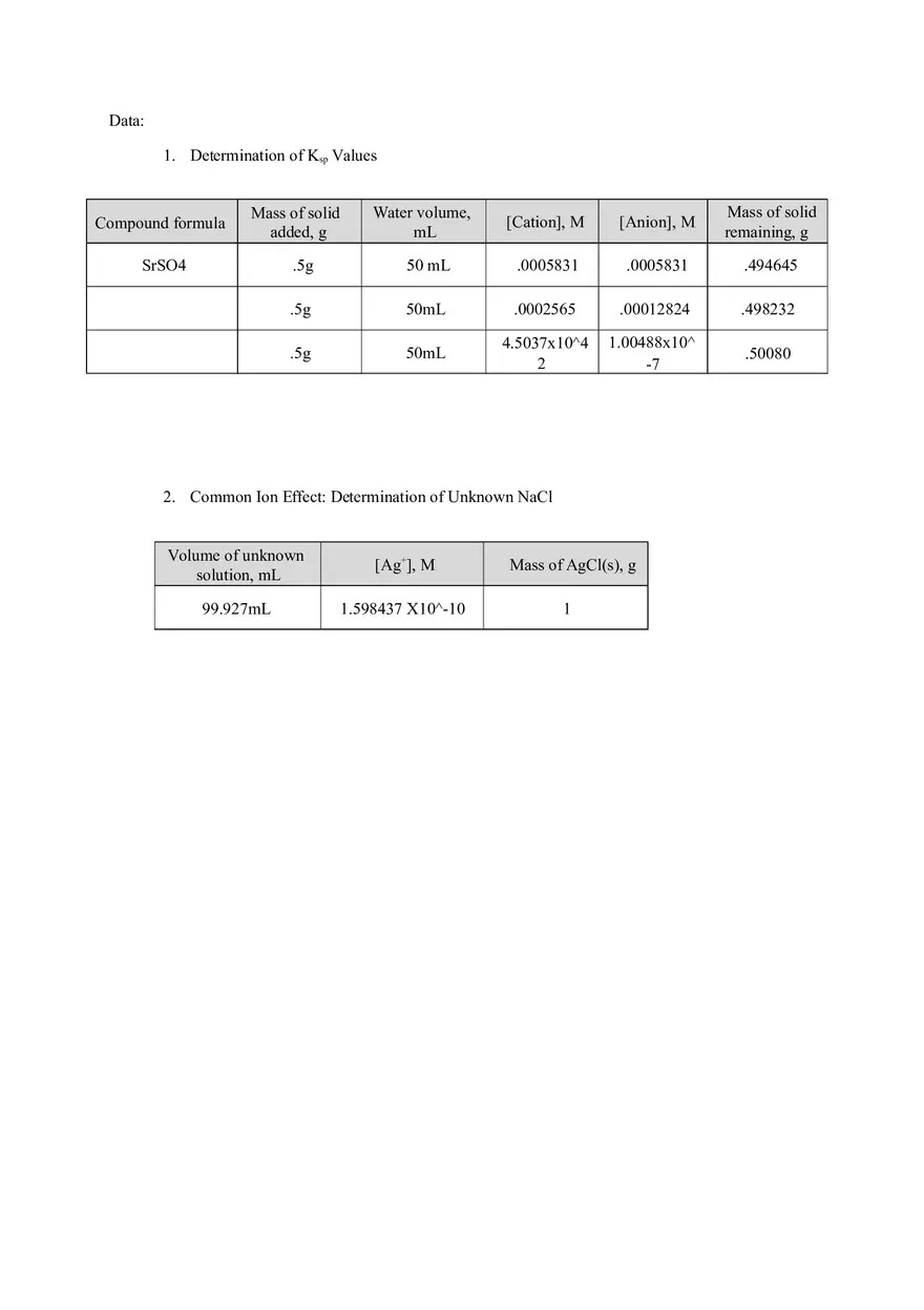 Measurement of Ksp Values and Determining Concentration of an Unknown NaCl Solution Lab Answers - Page 4