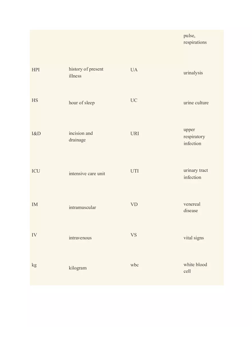 Managing Health Information - Page 10