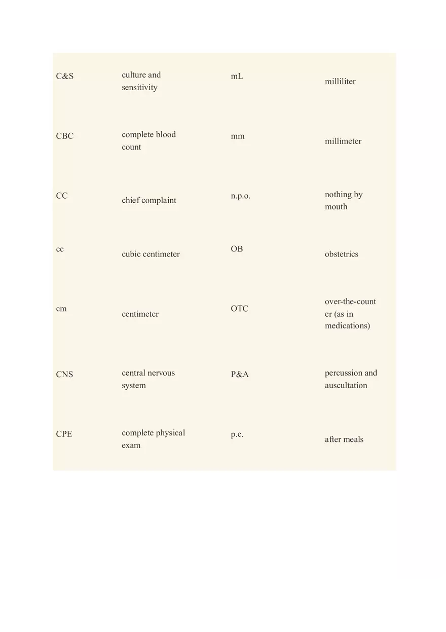 Managing Health Information - Page 6