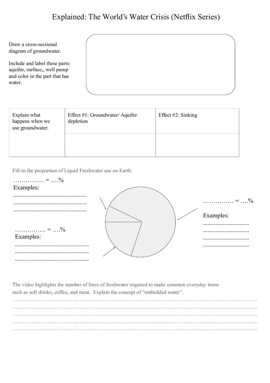 Explained The Worlds Water Crisis Worksheet - Page 2