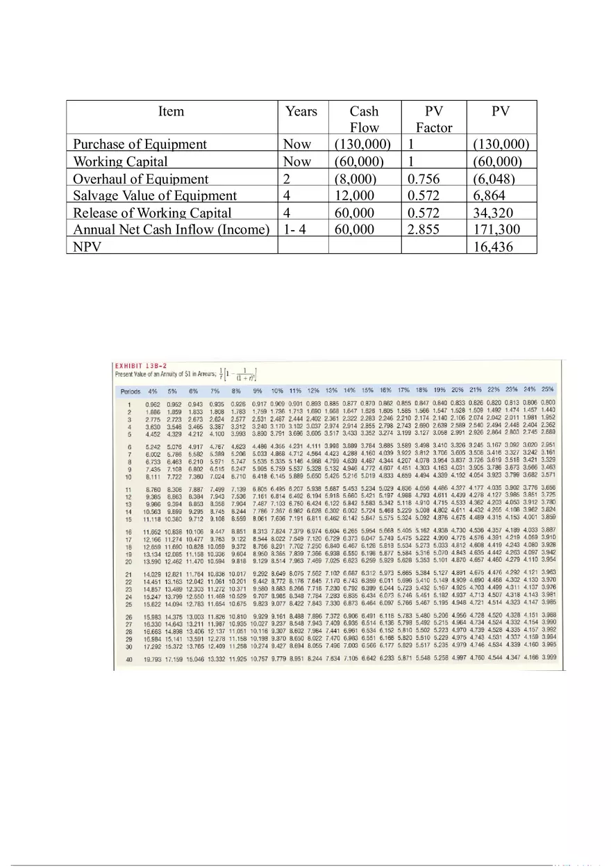 Manager Accountment - Page 7