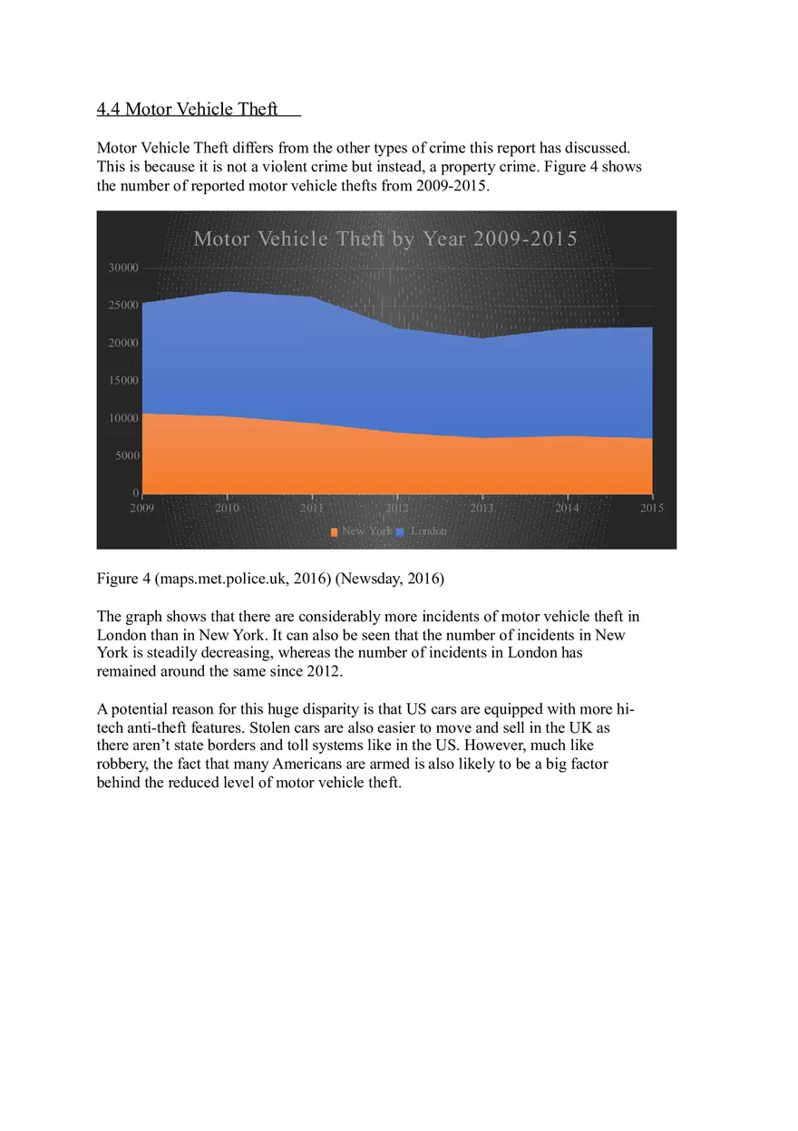 NY vs London Crime Rate Statistics Report - Page 7