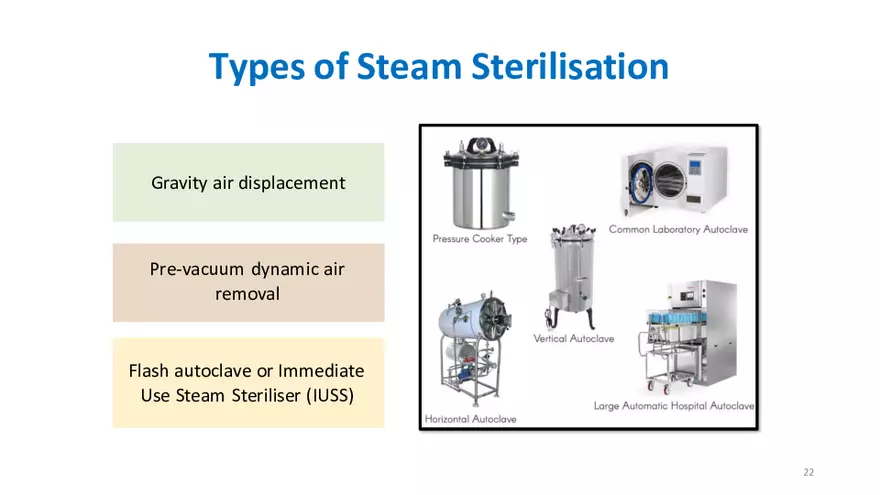 Sterilization and Disinfection - Page 15