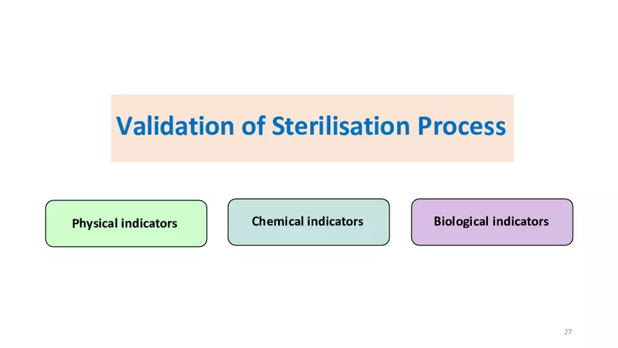 Sterilization and Disinfection - Page 20