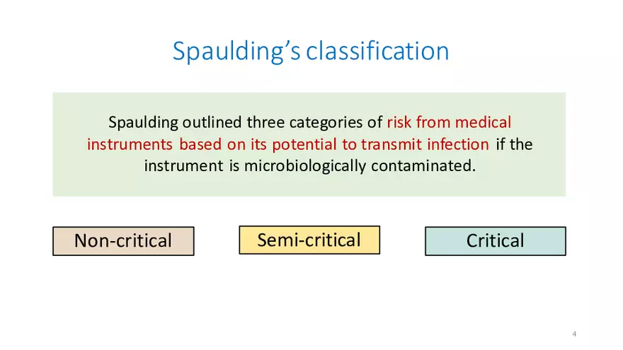 Sterilization and Disinfection - Page 24