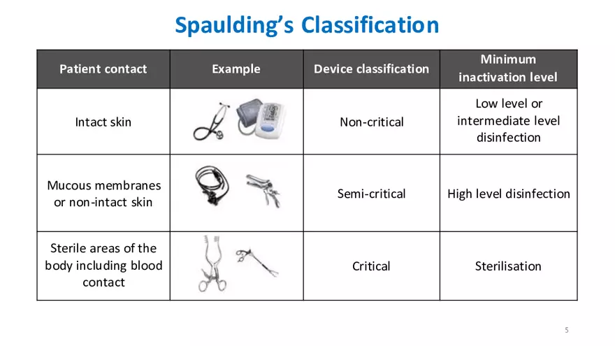 Sterilization and Disinfection - Page 33