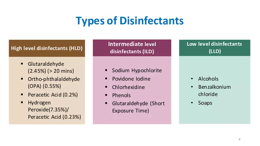 Sterilization and Disinfection - Page 36