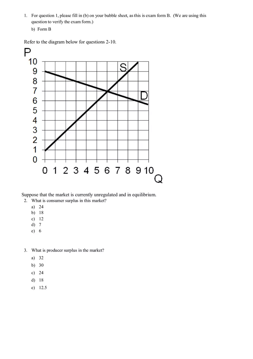 Consumer and Producer Surplus in an Unregulated Market Equilibrium - Page 1