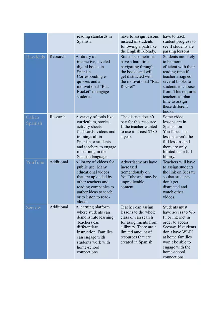 Integrating Science and Reading in Spanish Language Instruction - Page 4