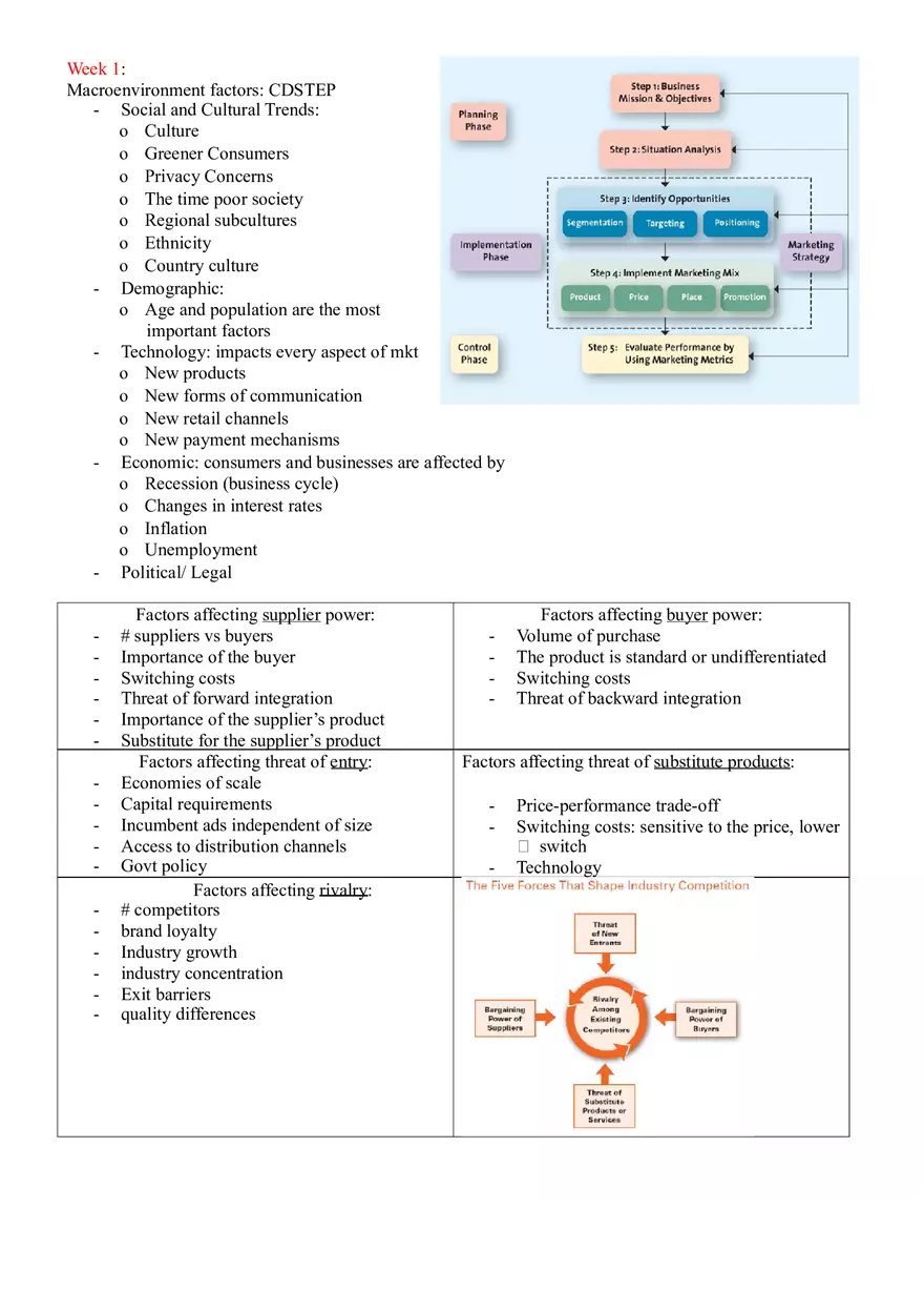 Macroenvironment Factors - CDSTEP - Page 1