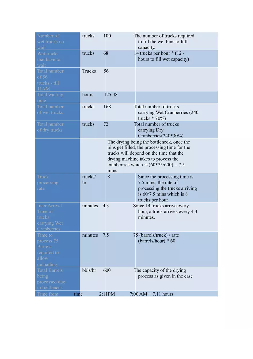 National Cranberry Cooperative - Page 7