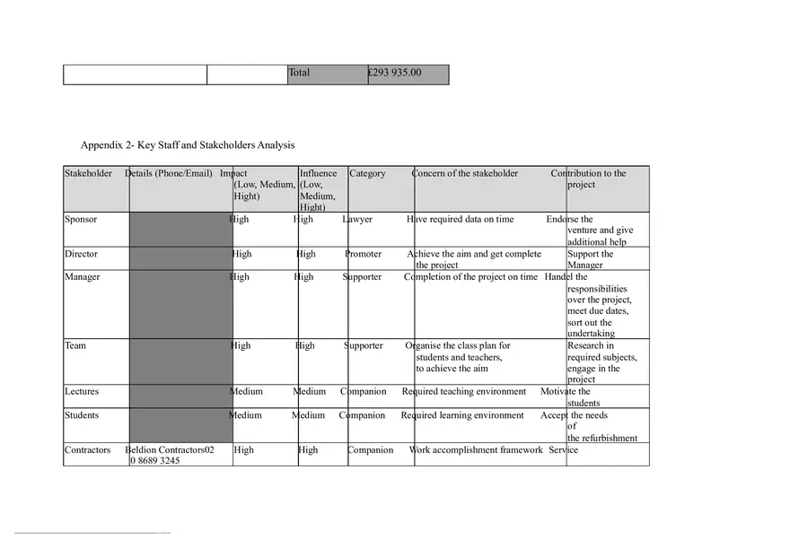 Project Management Report - Page 8
