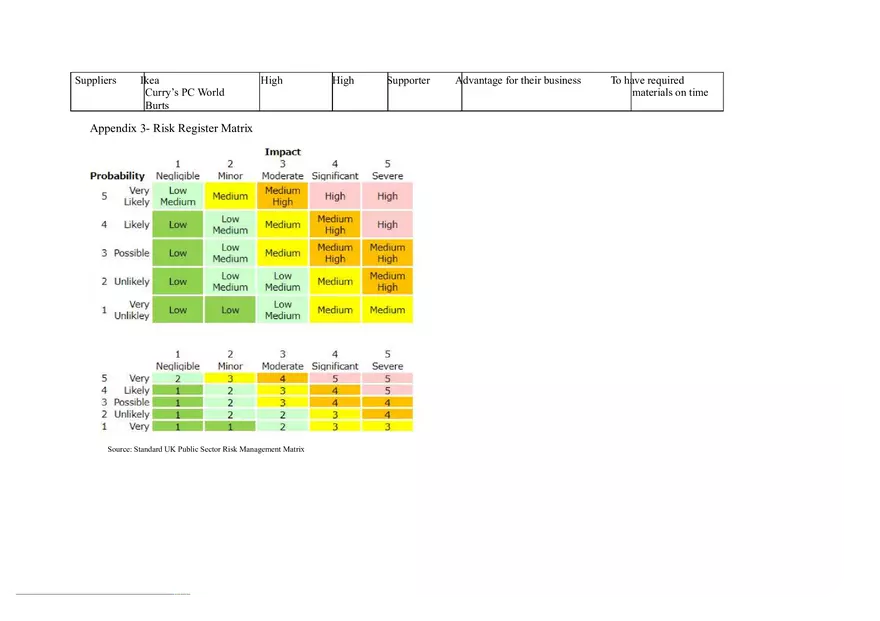 Project Management Report - Page 9