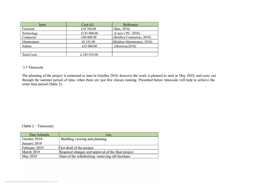 Project Management Report - Page 10