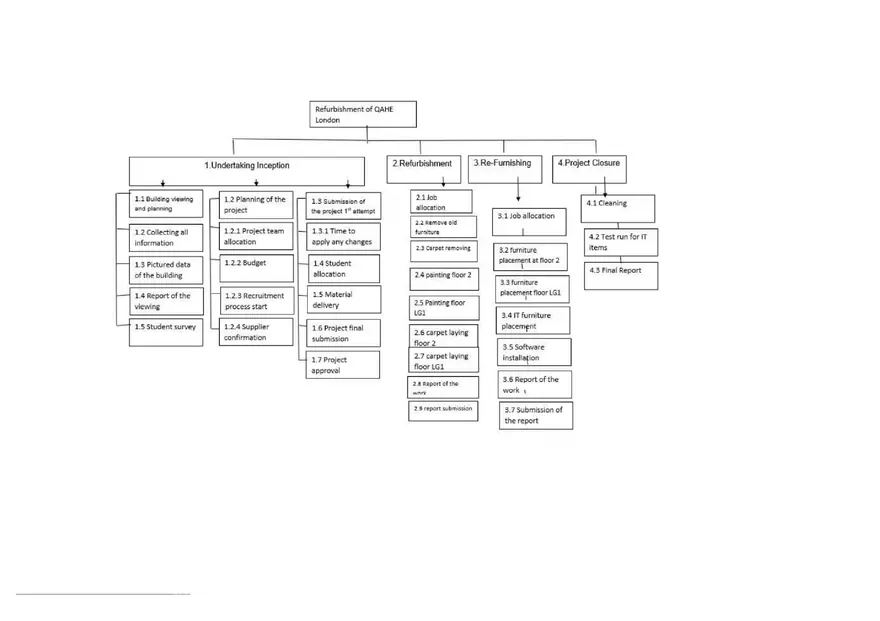 Project Management Report - Page 17