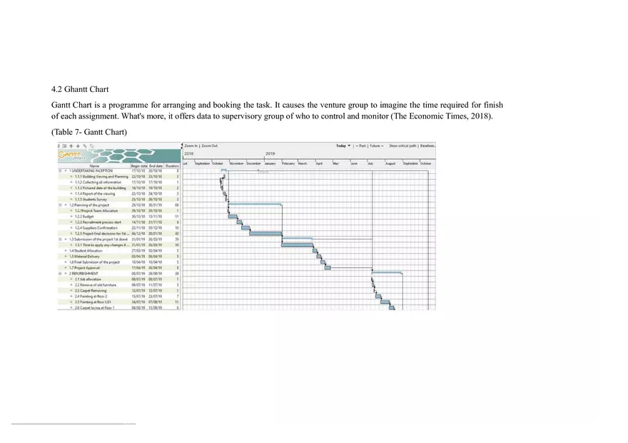 Project Management Report - Page 3