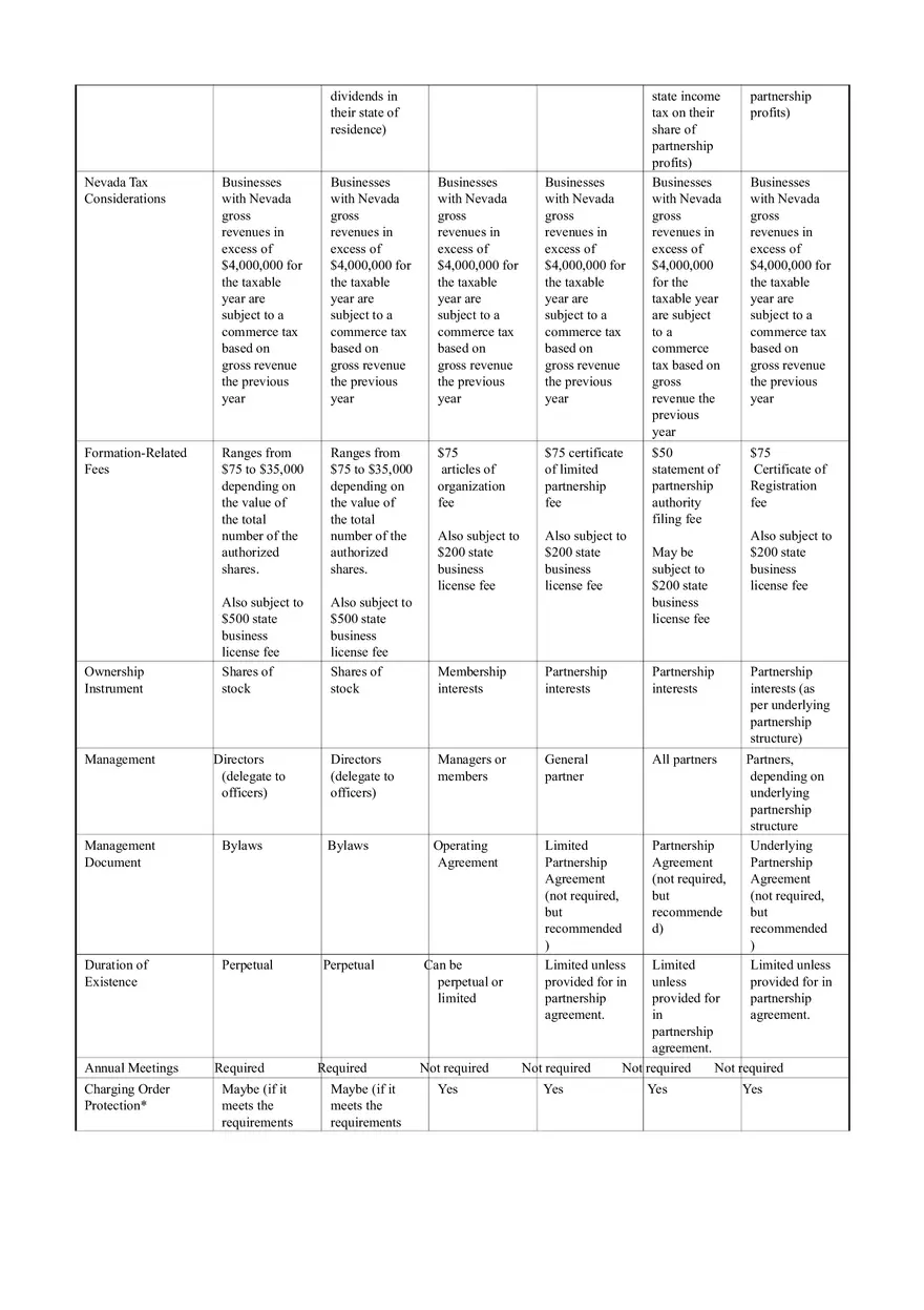 Business Entity Comparison Chart - Page 2