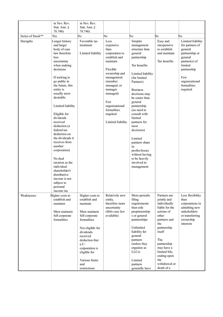 Business Entity Comparison Chart - Page 3