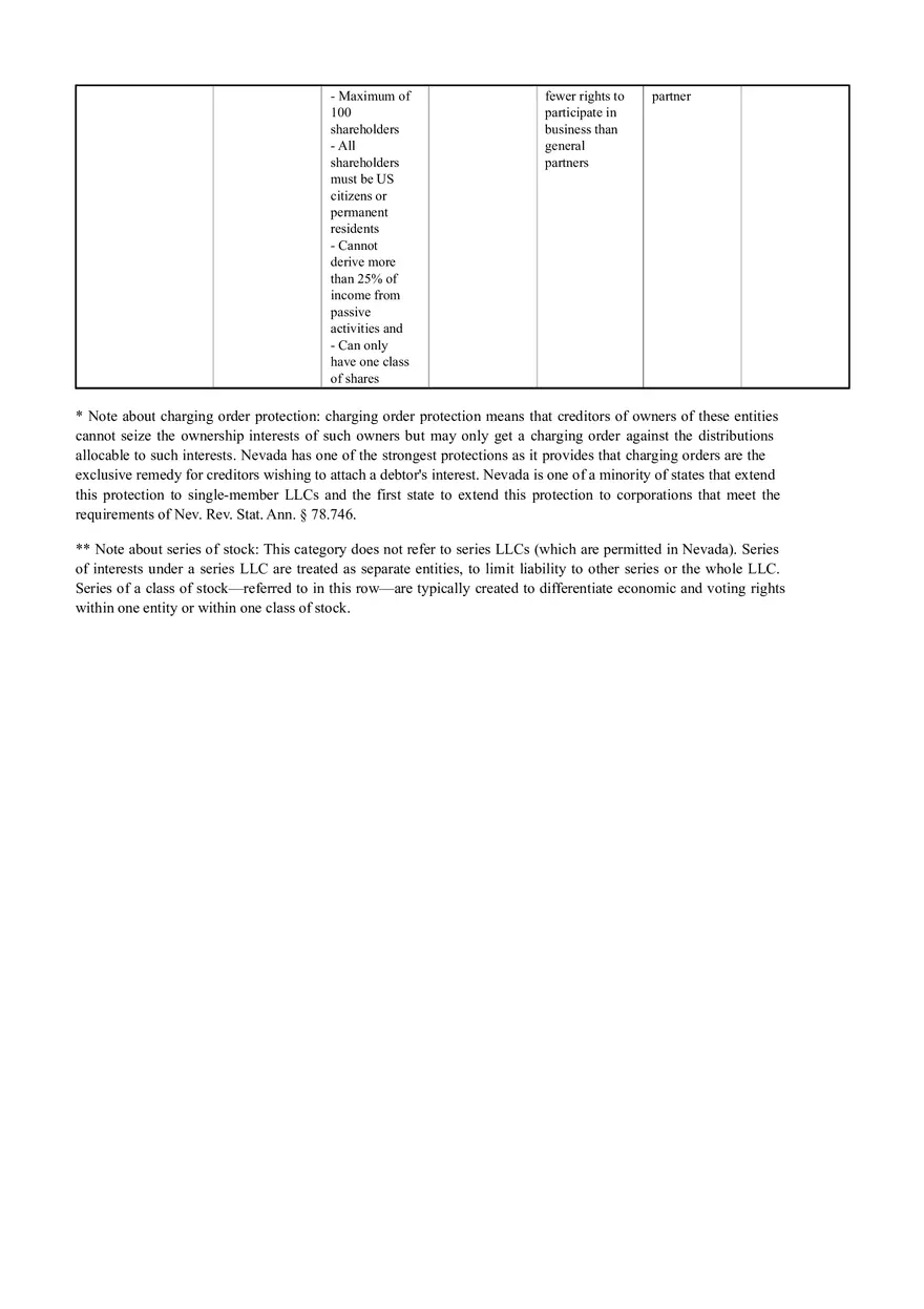 Business Entity Comparison Chart - Page 4
