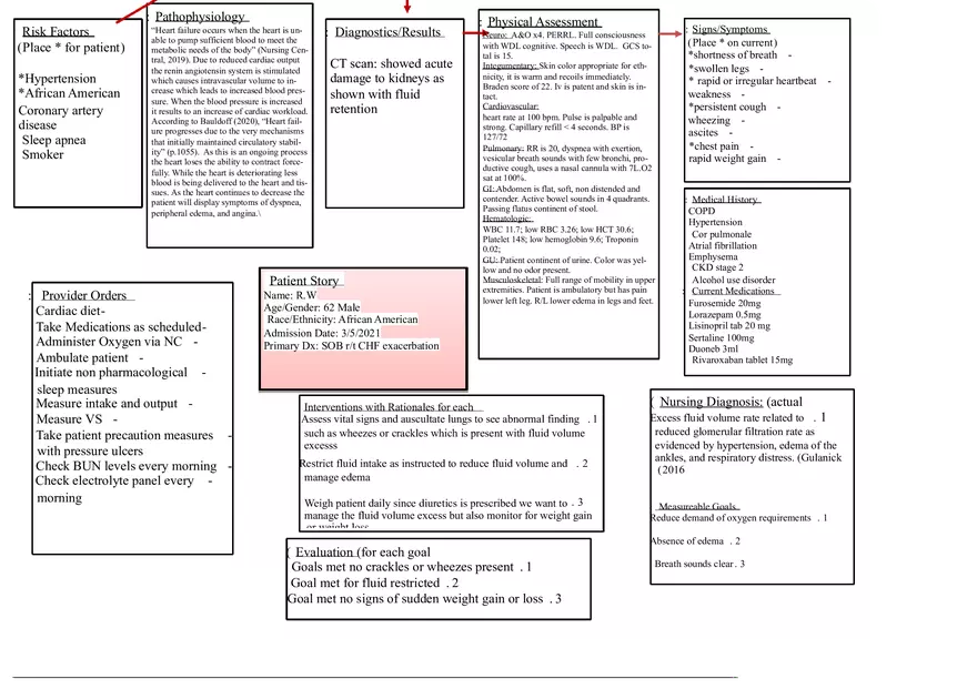 Concept Map for Patient with CHF Exacerbation - Page 1